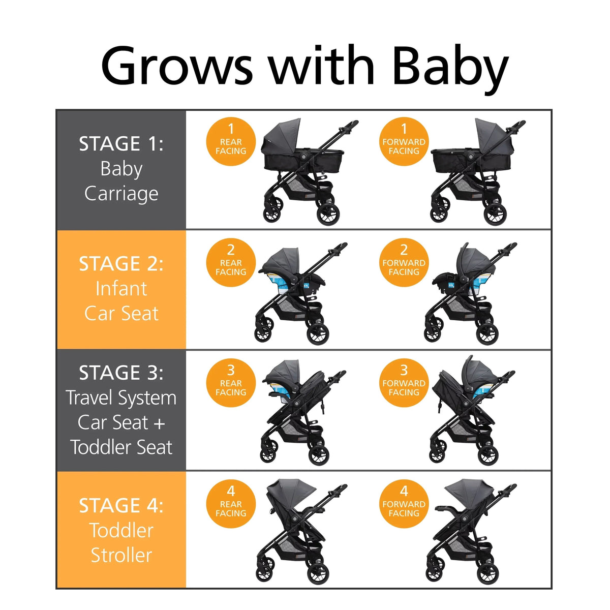 Safety 1st Grow And Go Sprint Modular Travel System Stroller With Rear-Facing Infant Car Seat - Bluestone