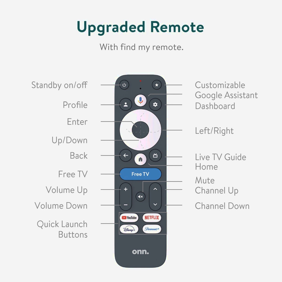 Onn. 4K Pro Streaming Device With Google TV, 4K UHD, Dolby Vision & Atmos, Wi Fi 6