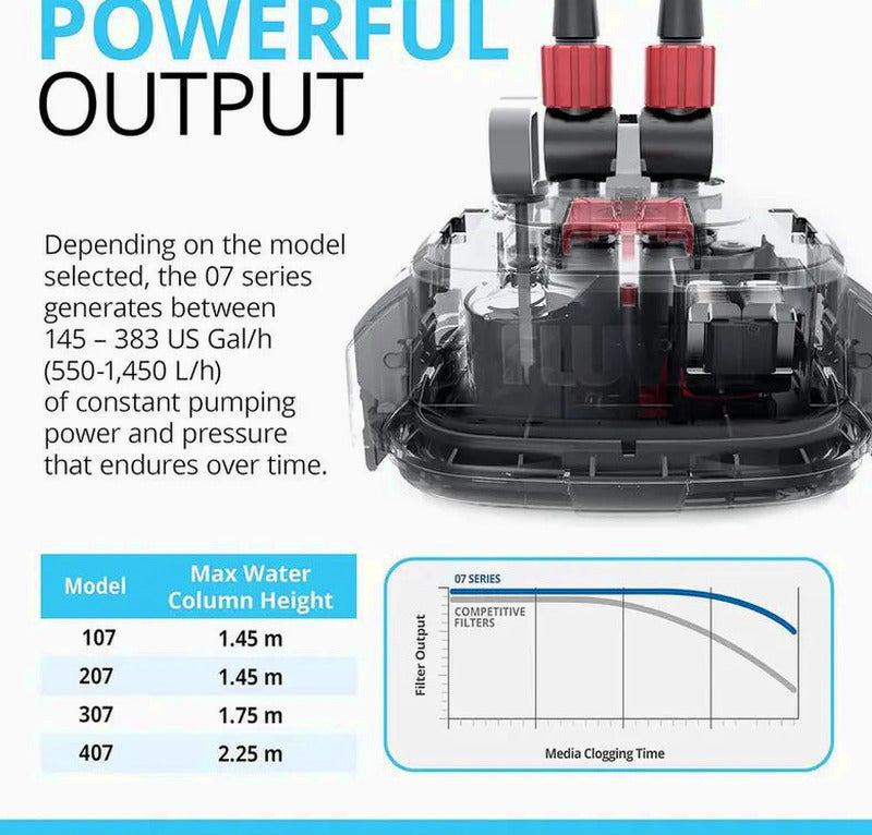 Fluval 407 Performance Canister Filter For Aquariums Up To 100 US Gal (500 L) - 407