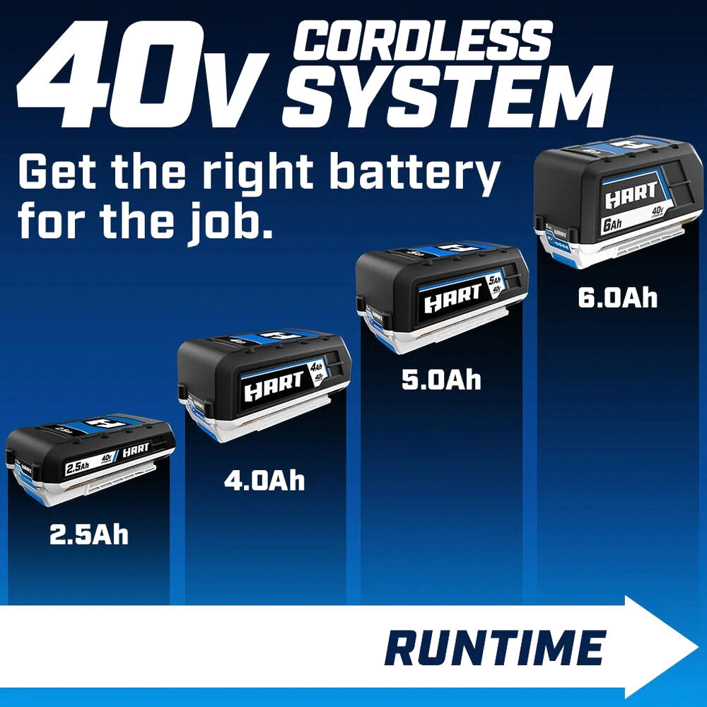 HART 40V 4.0Ah Lithium-Ion Battery - HLBP021A
