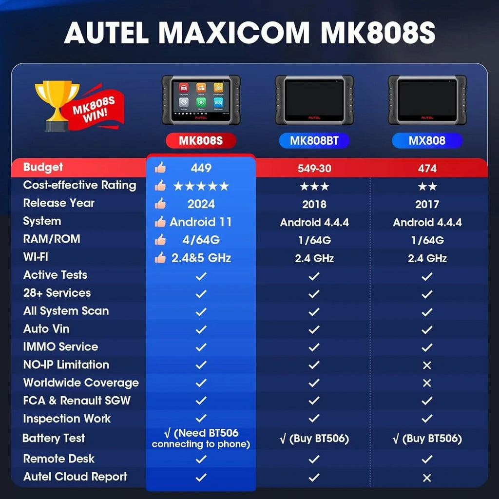 Autel MaxiCOM MK808S Automotive Diagnostic Scanner With 7-inch LCD Touchscreen