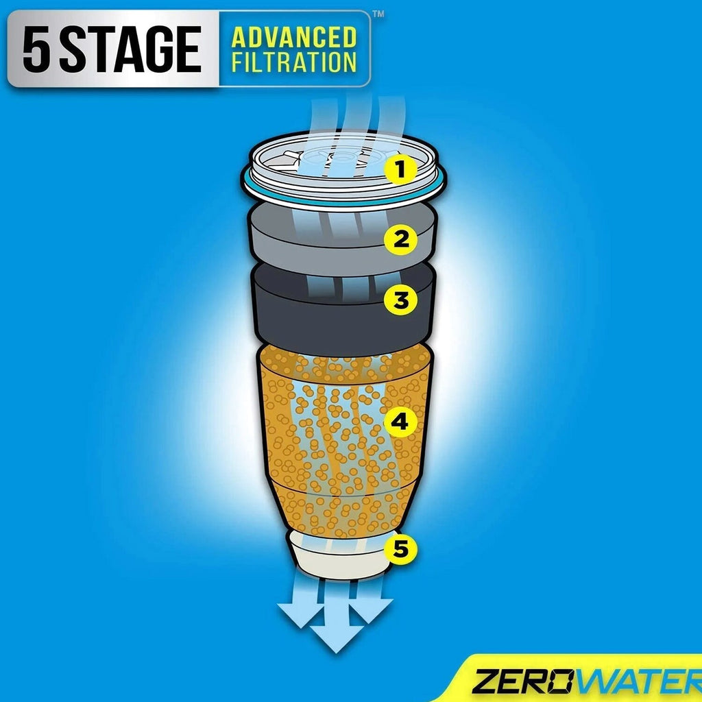 ZeroWater 40 Cup Ready-Pour Glass Water Dispenser With Water Quality Meter - BPA-Free