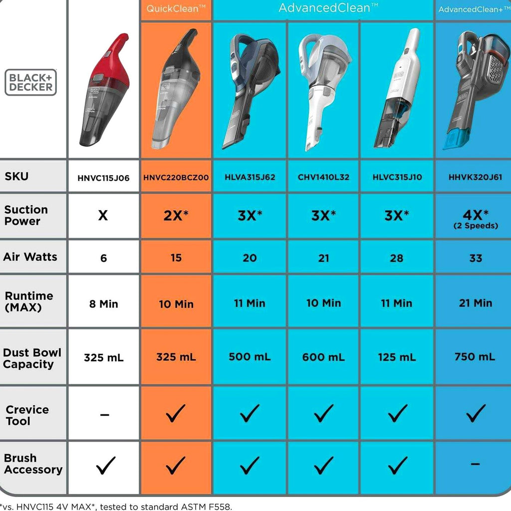 Black+decker Dustbuster 16V Lithium Hand Vacuum - CHV1410L32