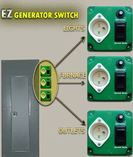 EZ Generator Switch 15A 125V Green Manual Transfer Electrical Switch