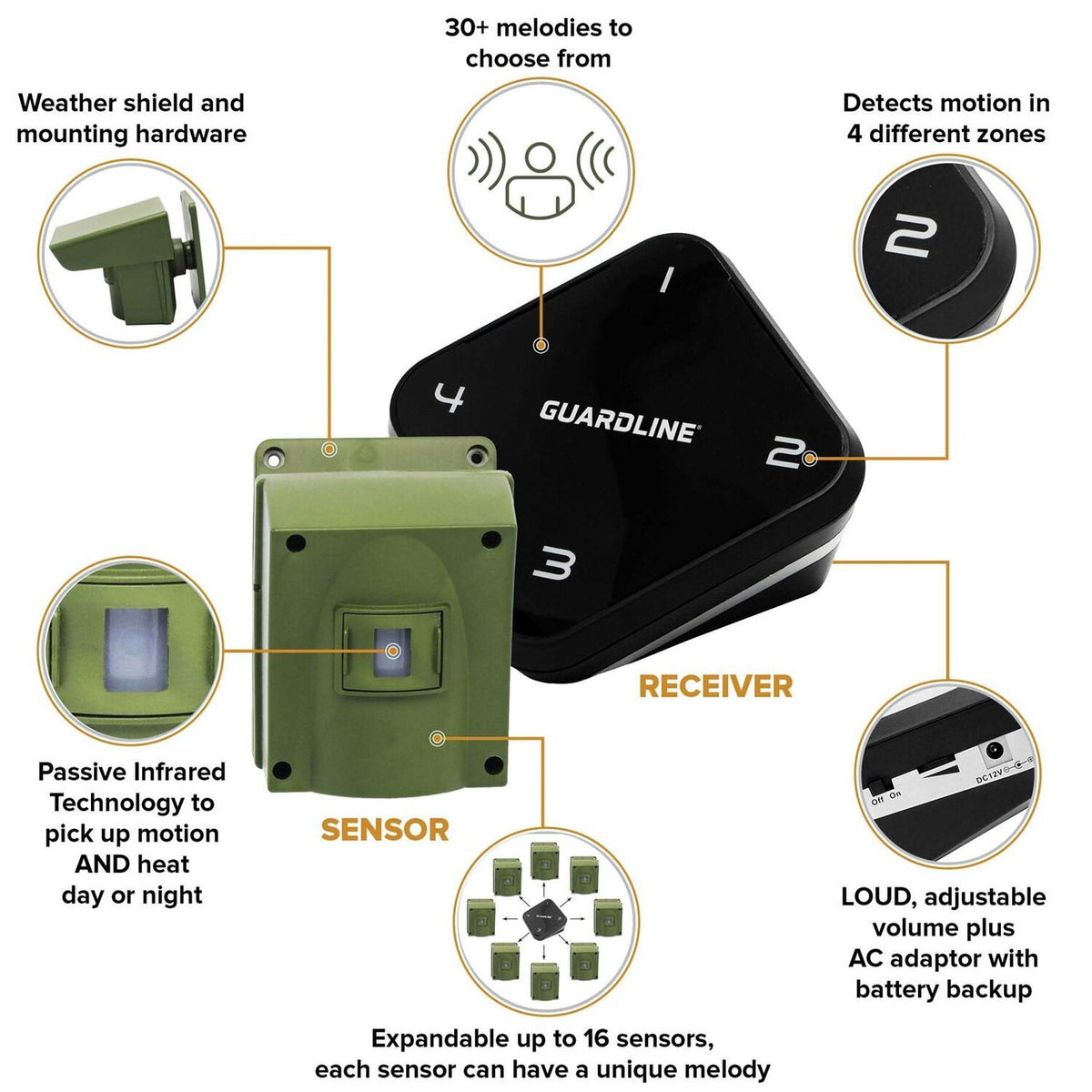 Guardline Wireless Driveway Alert System, 4 Motion Sensors and 1 Receiver, 915 MHz - 1/4 Mile
