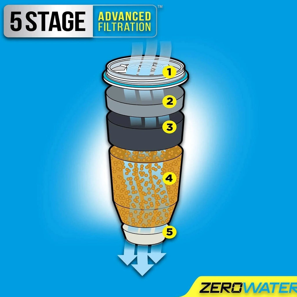 ZeroWater 40 Cup Ready-Pour Glass Water Dispenser With Water Quality Meter - BPA-Free