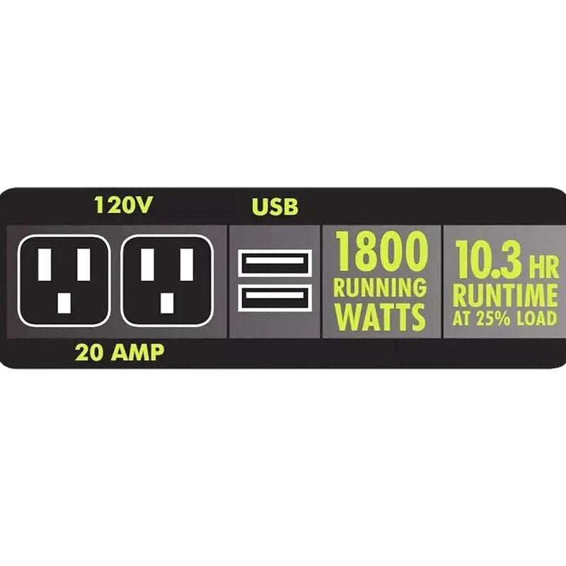 Ryobi 2300-Watt Gas-Powered Portable Inverter Generator