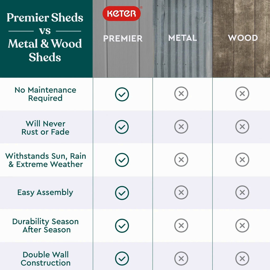 Keter Premier Tall Vertical Resin Outdoor Storage Shed With Floor And Locking Double Doors - Grey