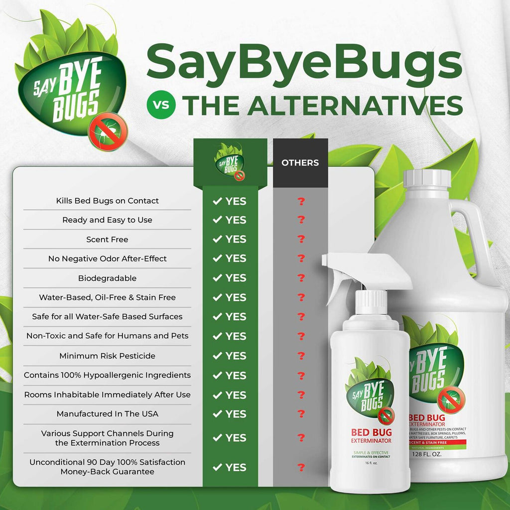 SayByeBugs Bed Bug Extermination Spray