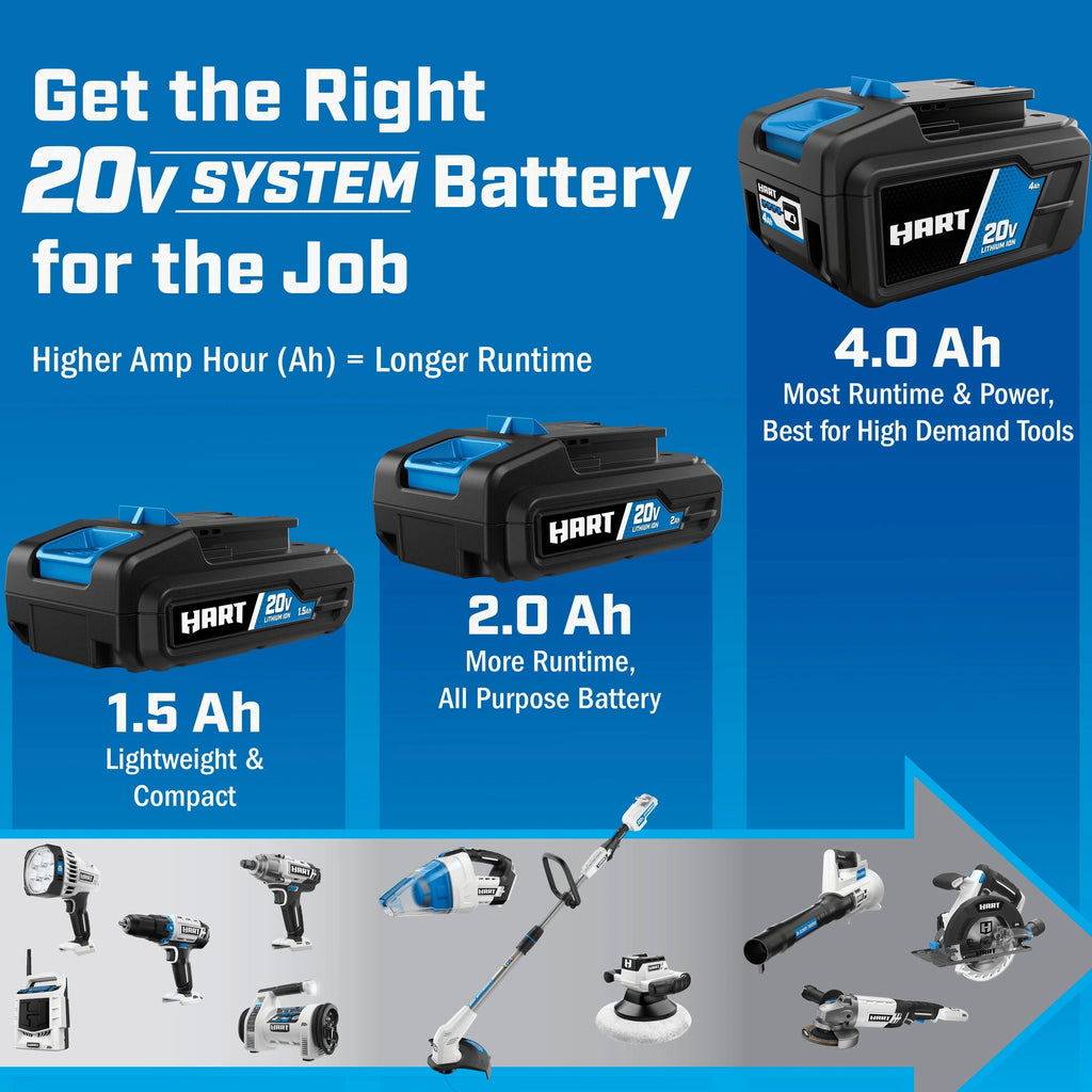 HART 20V Lithium-Ion 4.0Ah Battery And Charger Kit