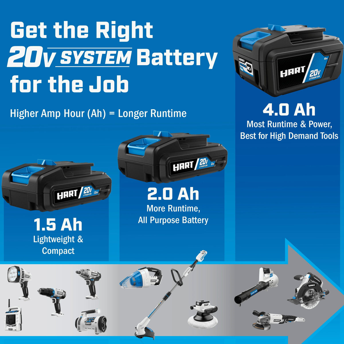 HART 20V Lithium-Ion 4.0Ah Battery And Charger Kit