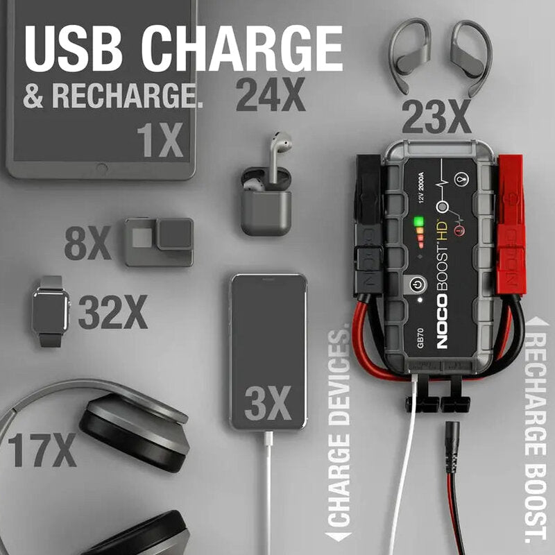 NOCO Boost HD 2000A 12V Lithium Jump Starter - GB70