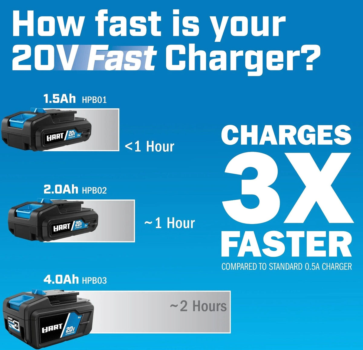 HART 20V Lithium-Ion 4.0Ah Battery And Charger Kit