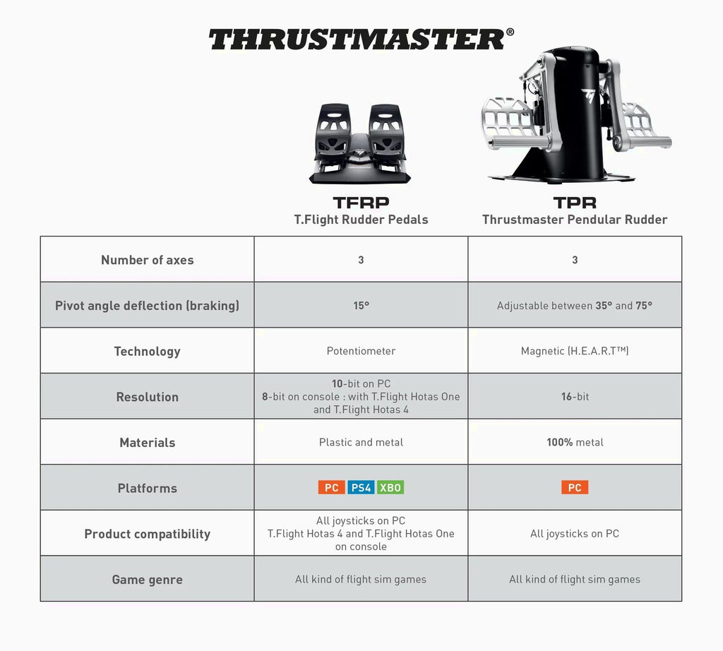 Thrustmaster T.Flight Rudder Pedals, Aluminum, Black - 2960764