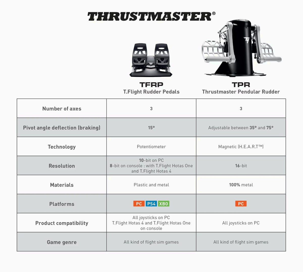 Thrustmaster T.Flight Rudder Pedals, Aluminum, Black - 2960764
