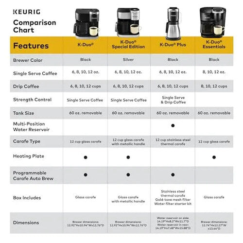 Keurig Single Serve & Carafe Coffee Maker, 60 oz Water Reservoir, 12-Cup Thermal Carafe - K-Duo Plus