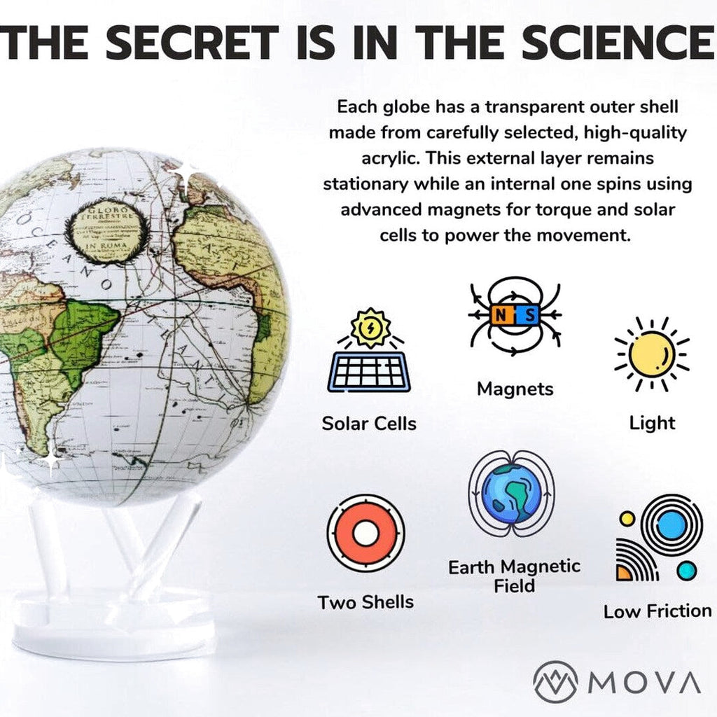 MOVA 4.5in Self-Rotating Physical Globe Earth With Clouds