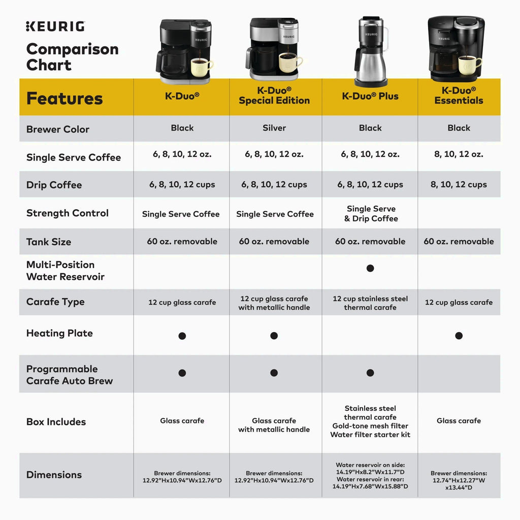 Keurig Single Serve And Carafe Coffee Maker With 12-Cup Thermal Carafe - K-Duo Plus