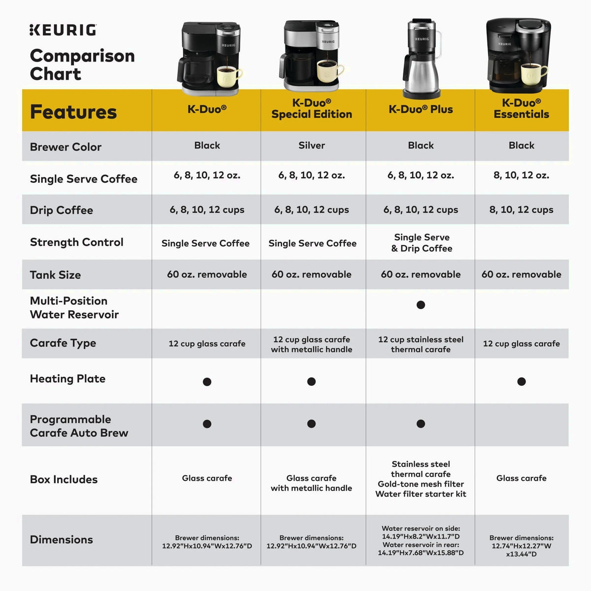 Keurig Single Serve And Carafe Coffee Maker With 12-Cup Thermal Carafe - K-Duo Plus